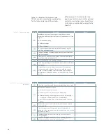 Предварительный просмотр 34 страницы Siemens SDR 15.5 Instruction Manual