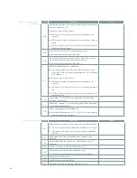 Предварительный просмотр 36 страницы Siemens SDR 15.5 Instruction Manual