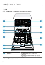 Предварительный просмотр 14 страницы Siemens SE23HW32UE User Manual