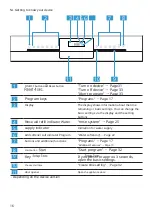 Предварительный просмотр 16 страницы Siemens SE23HW32UE User Manual