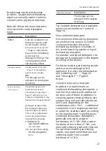 Предварительный просмотр 27 страницы Siemens SE23HW32UE User Manual