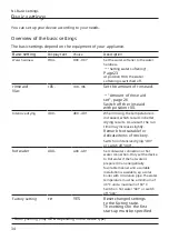 Предварительный просмотр 34 страницы Siemens SE23HW32UE User Manual