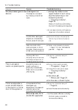 Предварительный просмотр 44 страницы Siemens SE23HW32UE User Manual