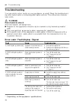 Preview for 38 page of Siemens SE23HW64CG User Manual