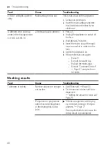 Preview for 40 page of Siemens SE23HW64CG User Manual