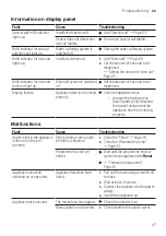 Preview for 47 page of Siemens SE23HW64CG User Manual