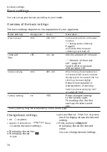 Предварительный просмотр 34 страницы Siemens SE23IW08TE User Manual