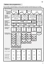 Предварительный просмотр 57 страницы Siemens SE24269 Instructions For Use Manual