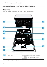 Предварительный просмотр 14 страницы Siemens SE43HS32UE User Manual