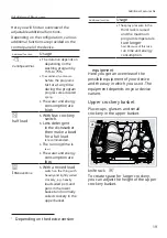 Preview for 19 page of Siemens SE43HS60AE User Manual