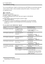 Preview for 40 page of Siemens SE43HS60AE User Manual