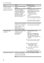 Preview for 48 page of Siemens SE43HS60AE User Manual