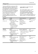 Предварительный просмотр 17 страницы Siemens SE63HX41TE User Manual