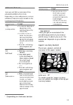 Предварительный просмотр 19 страницы Siemens SE63HX60AE User Manual