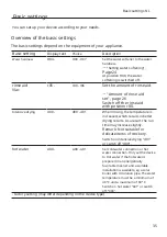 Preview for 35 page of Siemens SE63HX60AE User Manual