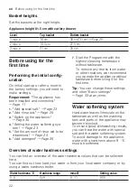 Preview for 22 page of Siemens SE63HX61CE Information For Use