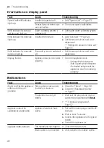 Preview for 48 page of Siemens SE63HX61CE Information For Use