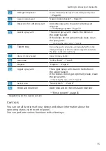 Preview for 15 page of Siemens SE73HX60CE User Manual