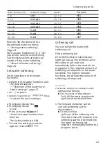 Preview for 23 page of Siemens SE73HX60CE User Manual