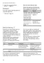 Preview for 36 page of Siemens SE73HX60CE User Manual