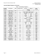 Preview for 11 page of Siemens SED2-MODBUS2 Technical Instructions