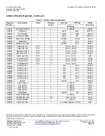 Preview for 12 page of Siemens SED2-MODBUS2 Technical Instructions