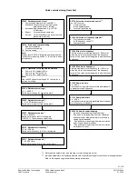 Предварительный просмотр 47 страницы Siemens SED2 Series Operating Instructions Manual