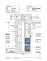 Предварительный просмотр 54 страницы Siemens SED2 Series Operating Instructions Manual