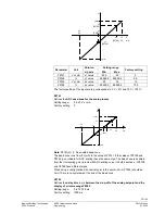 Предварительный просмотр 59 страницы Siemens SED2 Series Operating Instructions Manual