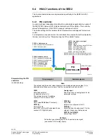 Предварительный просмотр 64 страницы Siemens SED2 Series Operating Instructions Manual