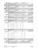 Предварительный просмотр 98 страницы Siemens SED2 Series Operating Instructions Manual