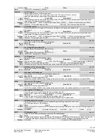 Предварительный просмотр 101 страницы Siemens SED2 Series Operating Instructions Manual