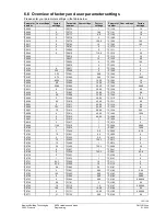 Предварительный просмотр 105 страницы Siemens SED2 Series Operating Instructions Manual