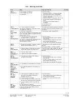 Предварительный просмотр 111 страницы Siemens SED2 Series Operating Instructions Manual