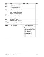 Предварительный просмотр 112 страницы Siemens SED2 Series Operating Instructions Manual