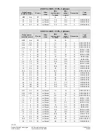 Предварительный просмотр 116 страницы Siemens SED2 Series Operating Instructions Manual