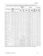 Preview for 31 page of Siemens SED2 VFD Operating Instructions Manual