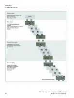 Preview for 90 page of Siemens Sentron 3VA Manual