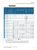 Preview for 103 page of Siemens Sentron 3VA Manual