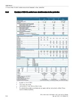 Preview for 134 page of Siemens Sentron 3VA Manual