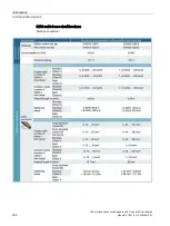 Preview for 182 page of Siemens Sentron 3VA Manual