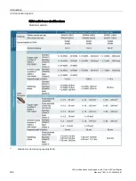 Preview for 184 page of Siemens Sentron 3VA Manual