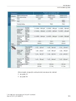 Preview for 187 page of Siemens Sentron 3VA Manual