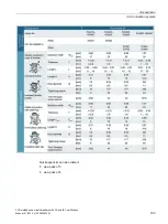 Preview for 195 page of Siemens Sentron 3VA Manual