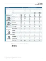 Preview for 197 page of Siemens Sentron 3VA Manual