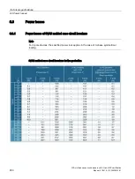 Preview for 452 page of Siemens Sentron 3VA Manual