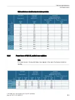 Preview for 455 page of Siemens Sentron 3VA Manual