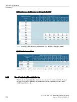 Preview for 458 page of Siemens Sentron 3VA Manual