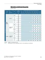 Preview for 461 page of Siemens Sentron 3VA Manual