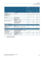 Preview for 109 page of Siemens SENTRON 3VA1 Manual